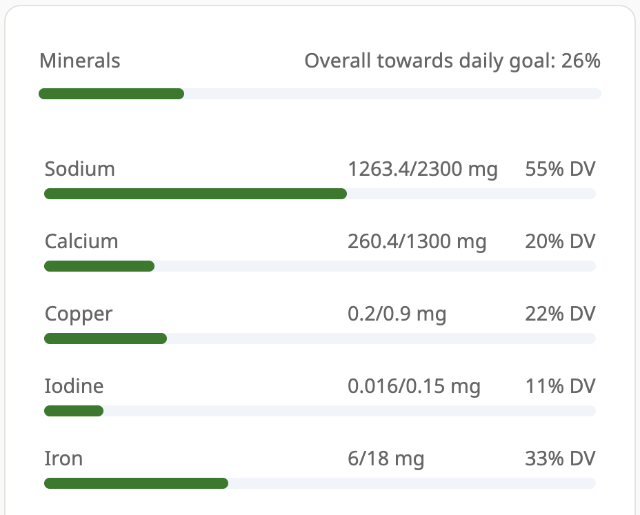 showcase of vitabuddy nutriion breakdown