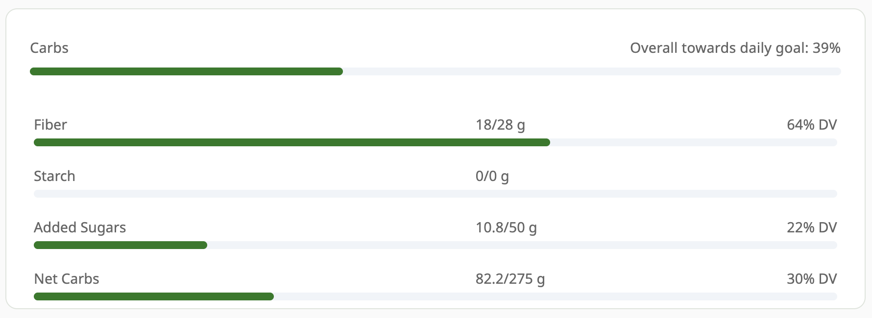 showcase of vitabuddy custom nutrition goal